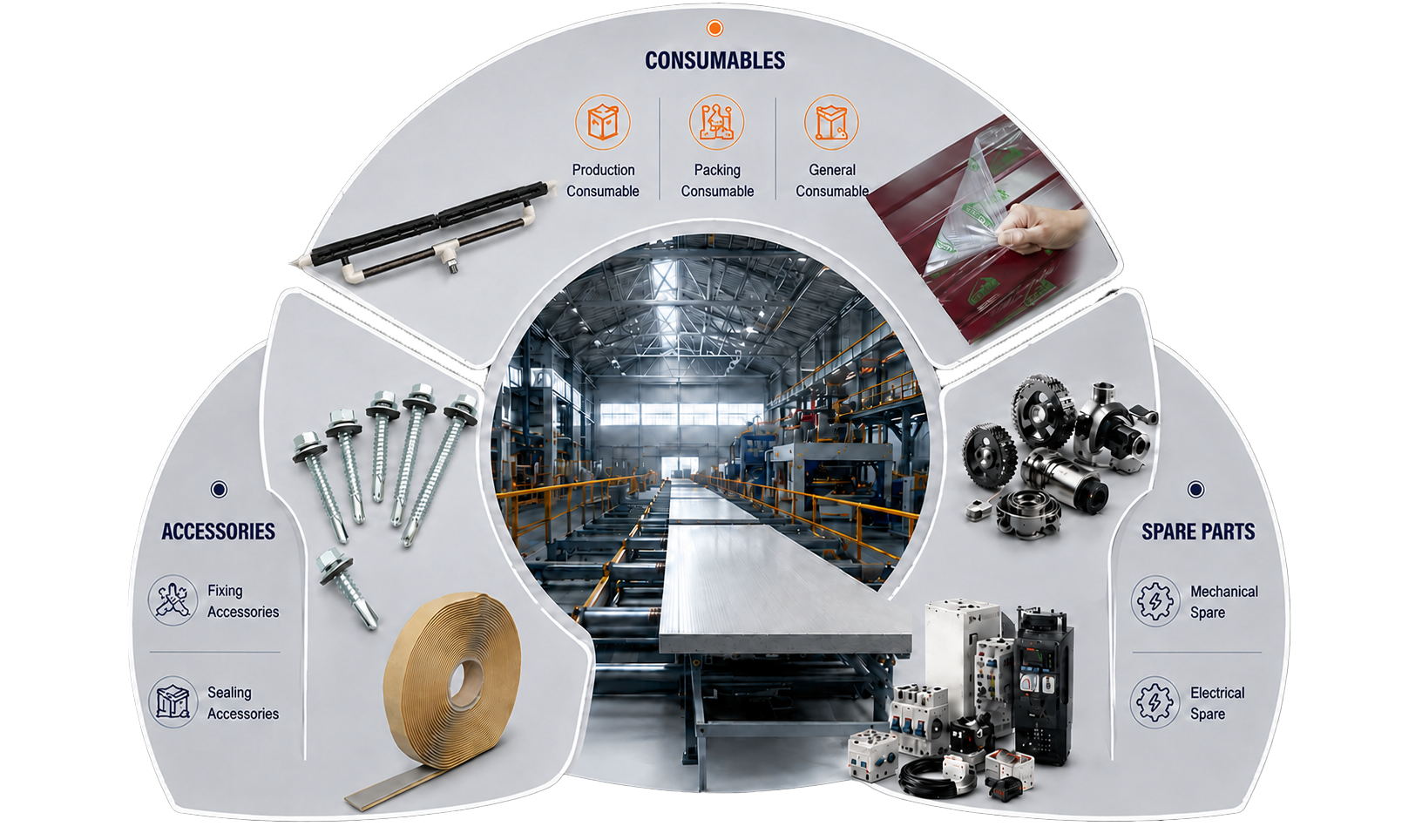 Industrial Manufacturing